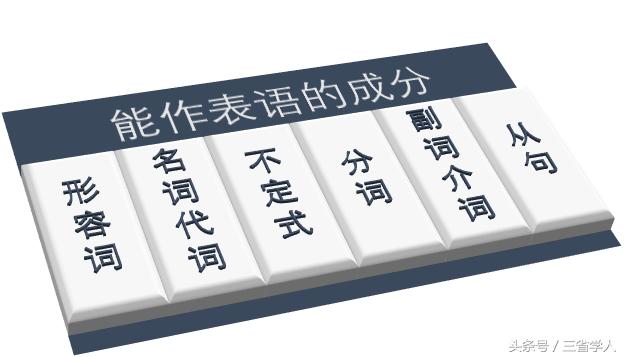 极简英语语法书,极简英语语法大全