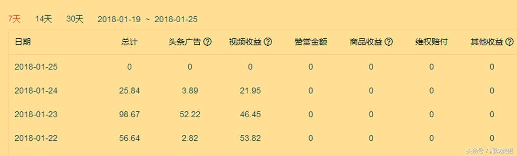 一个视频新手的干货分享：手机随手拍原创，吸粉快收益好