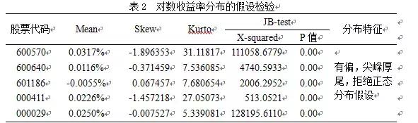r语言与金融数据分析答案,R语言与金融数据分析