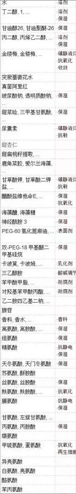 清洁面膜测评,面膜测评红黑榜单