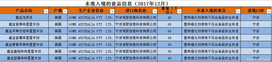 哪些外国食品不建议吃,哪些外国包装的水果不能吃
