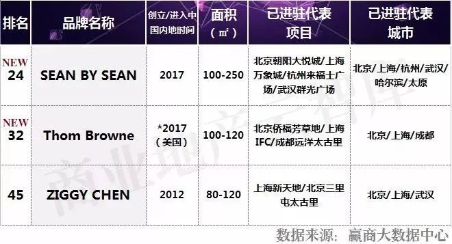 适合年轻人穿的男装品牌排行榜,最流行的男装品牌