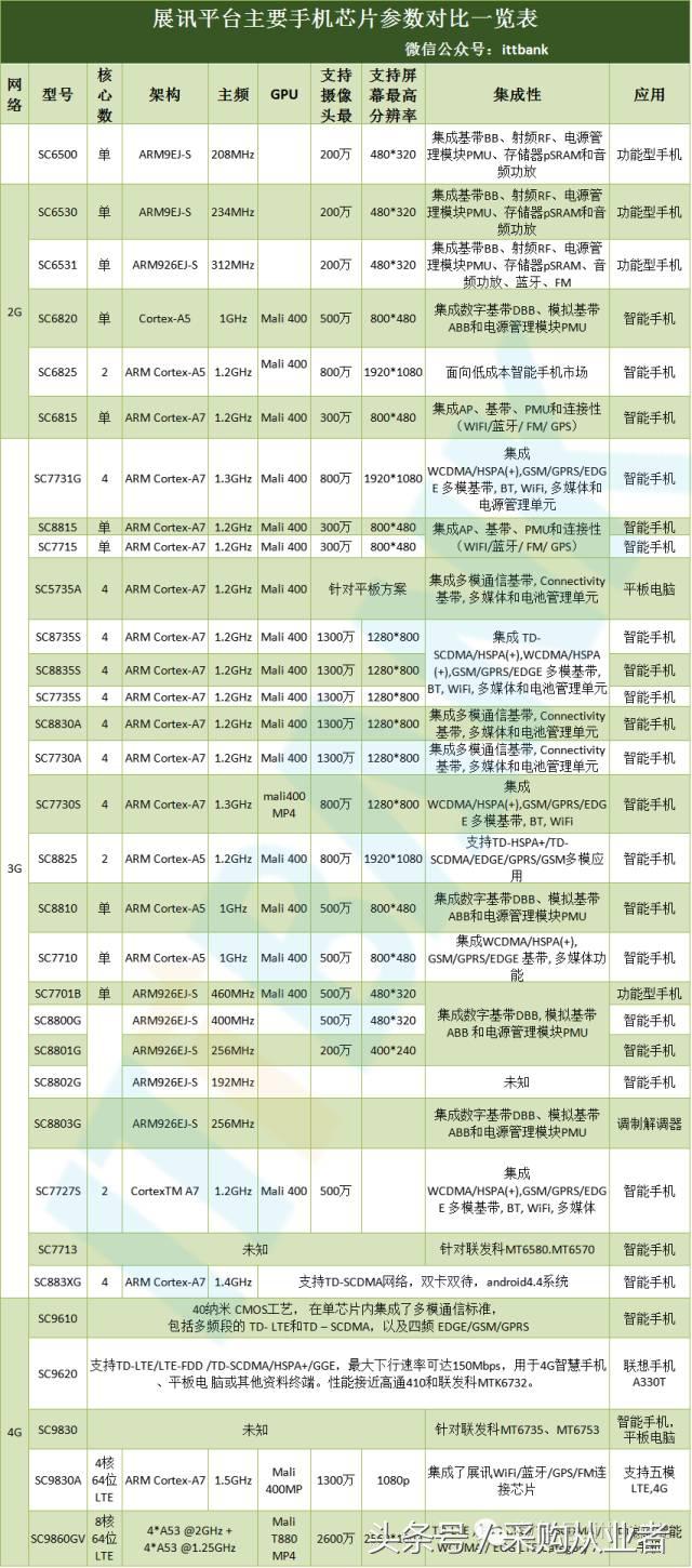 采购帮：手机供应链采购手册（超全，绝对经典）