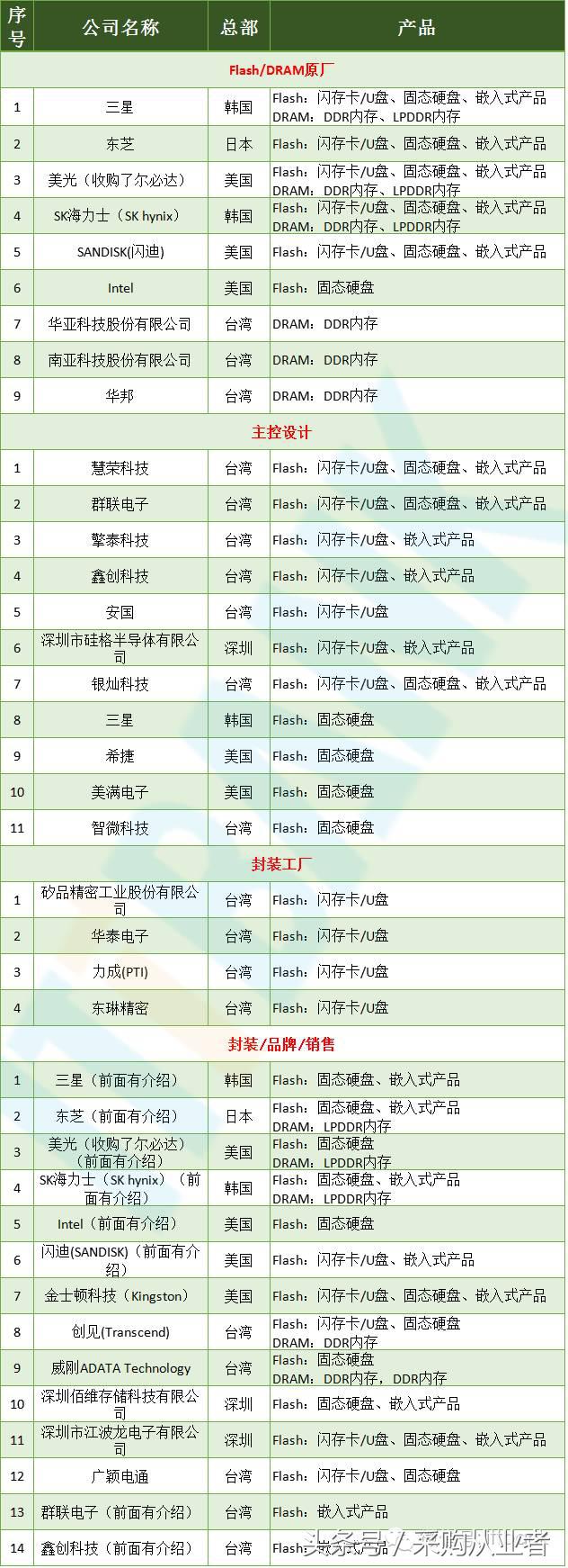 采购帮：手机供应链采购手册（超全，绝对经典）