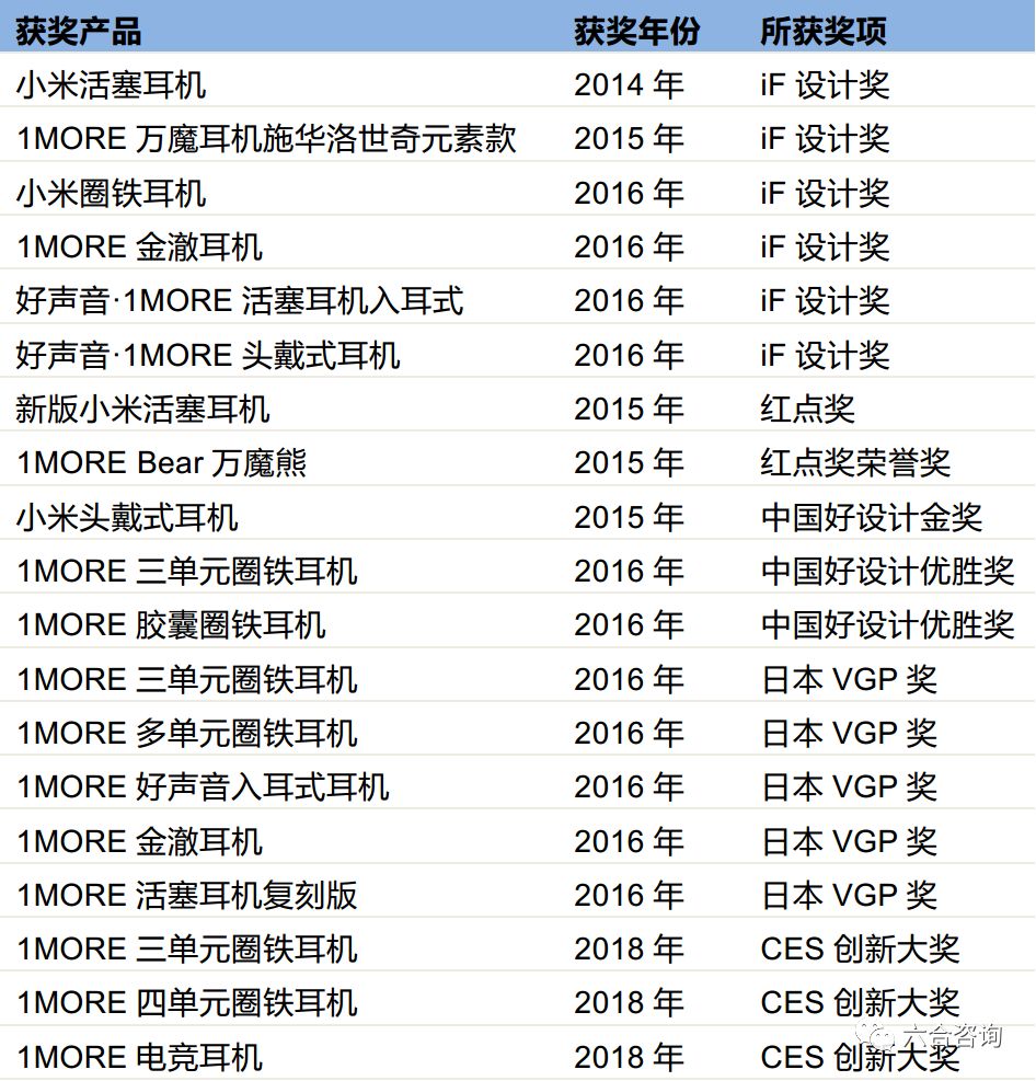万魔声学:小米生态链之小米耳机制造商,拟控股上市公司共达电声