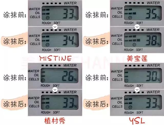 哪个大牌粉底液最细腻不卡粉测评,阿玛尼权力和植村秀粉底液哪个好