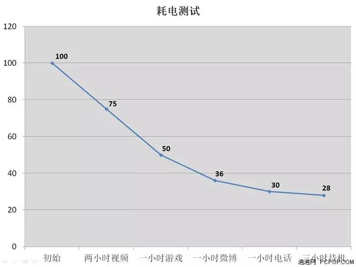 模块化可拆卸的手机,lgg5手机品质怎样