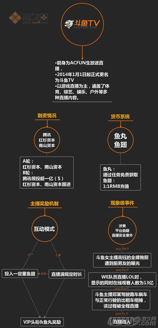 扒开游戏直播的外衣：新的朝阳与泡沫