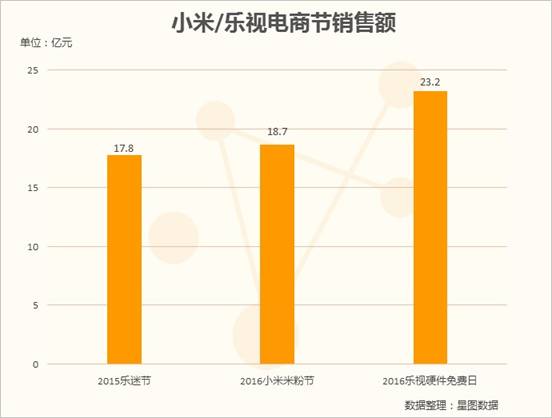 国美在线买什么,国美在线和什么竞争