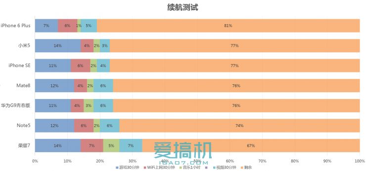 华为g9青春版跑分,怎么测试华为g9青春版