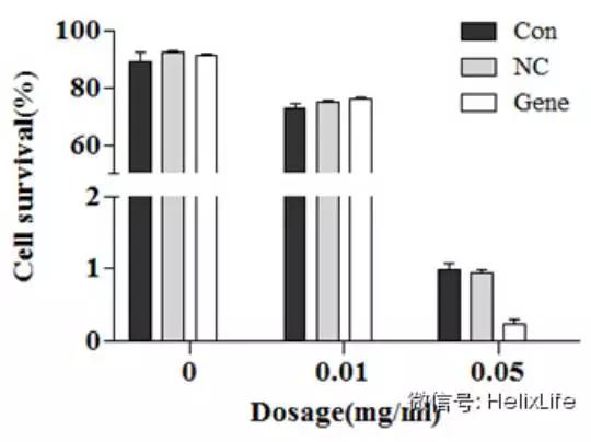 科研干货教程,sci科研图