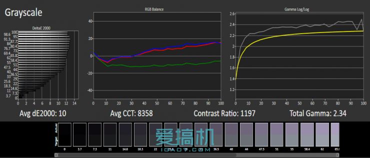华为g9青春版跑分,怎么测试华为g9青春版