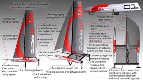 体验一下f1赛车,沉浸式体验开真实的f1赛车