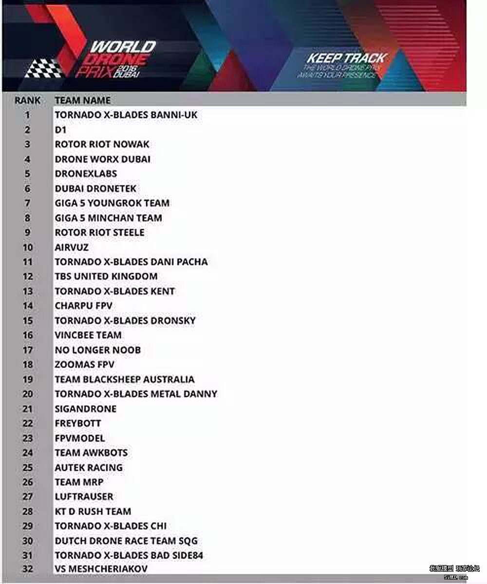 ede无人机大赛穿越机,2021无人机穿越机赛