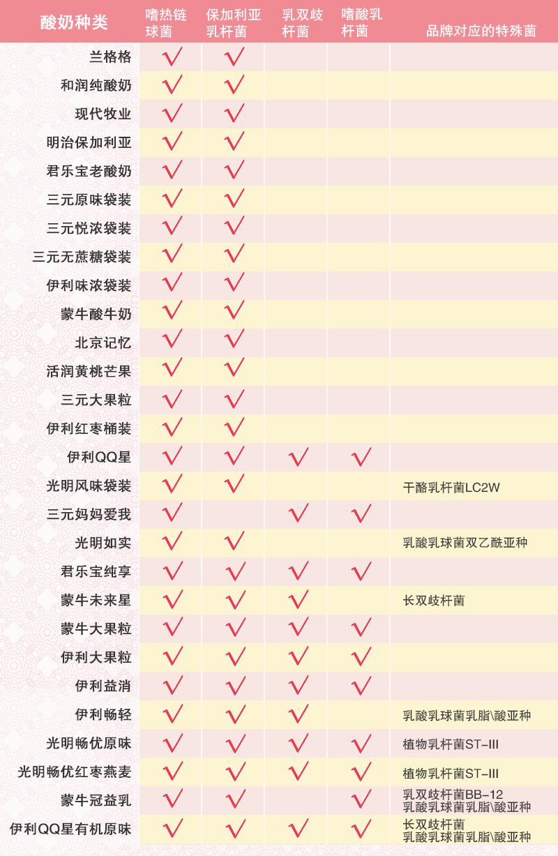 真正适合孩子喝的酸奶测评,宝宝爱喝的乳酸菌