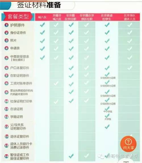 攻略|还在找代购？韩国之旅熊哥帮你探探路