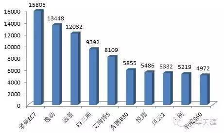吉利新远景只说缺点,吉利新远景和它的对手表现如何