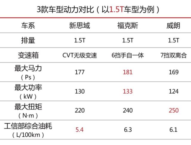新款思域1.5t优缺点,新思域1.5t