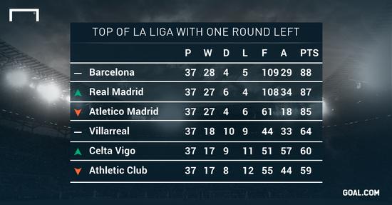 巴萨和格拉纳达哪个强,格拉纳达vs曼联谁赢了