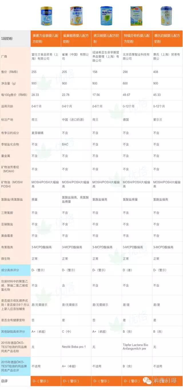 雅培菁智奶粉价格一览表,雅培菁智奶粉排行榜