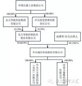 中国十大军工集团央企,军工集团十大上市公司