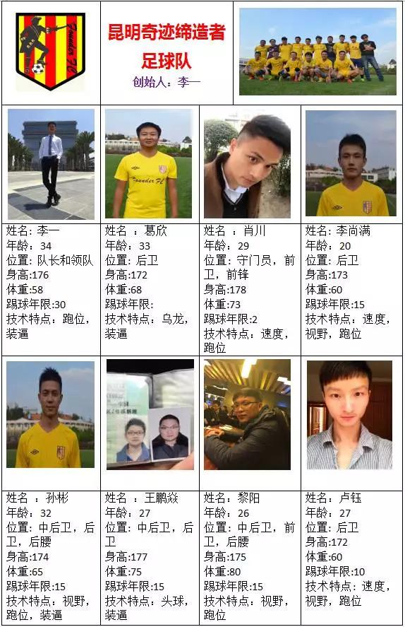 昆明奇迹缔造者足球俱乐部,奇迹缔造者足球队