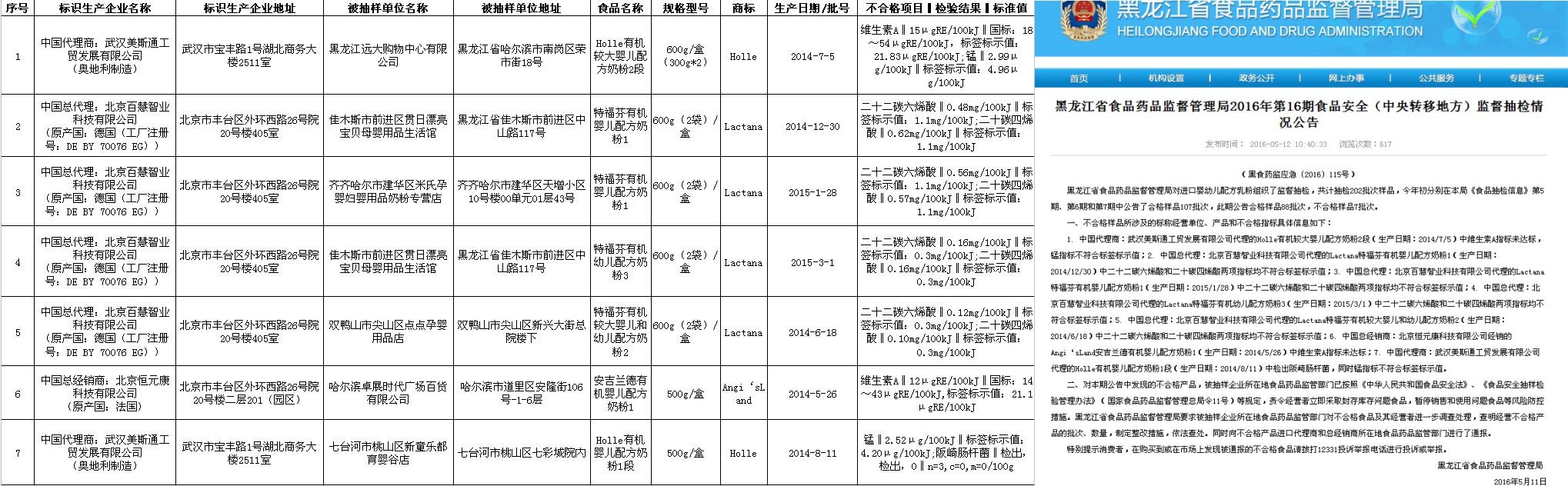 盘点五款专坑国人宝宝的进口奶粉,进口奶粉的安全知识和注意事项