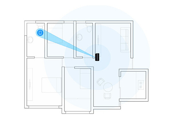 路由器怎么摆是正确的,路由器怎样摆wifi最好