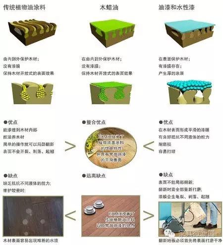 家具涂料种类大全,家具的秘密有哪些