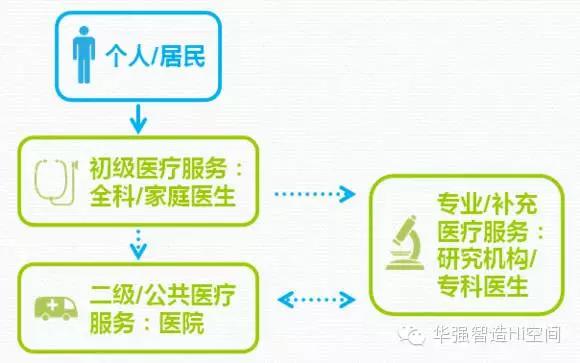 为什么“移动医疗”是个伪命题?