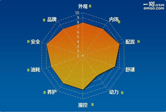 北汽绅宝x35自动豪华版与尊贵版,绅宝x35百度carlifewince版