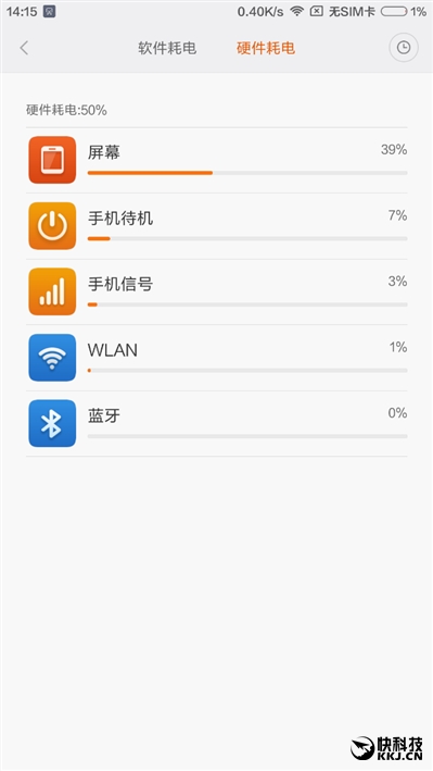 6.44寸黄金大屏！小米Max深度评测：续航惊人