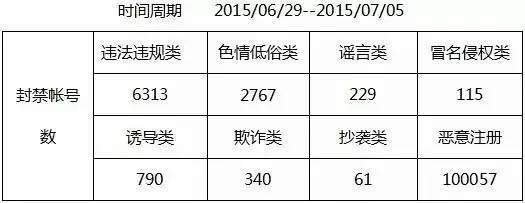 最新微信公开课,2017年微信公开课