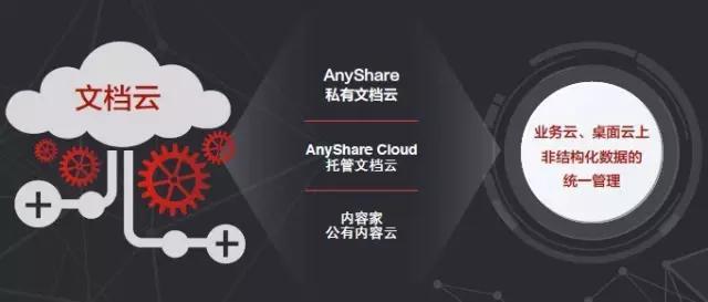 从“JUSTDOIT”看传统IT公司的云转型