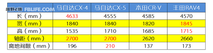 姿色醉人,一汽马自达cx4试驾视频