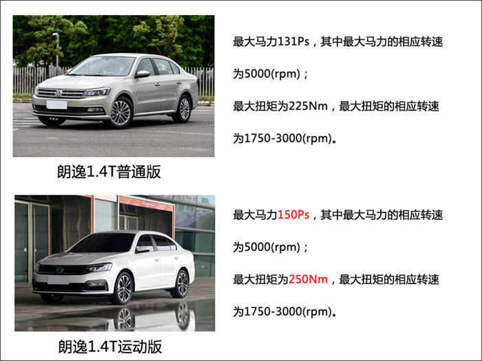 买大众真的只是买个标吗,大众朗逸运动版和蓝驱版区别