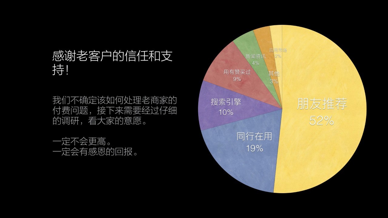揭秘2016年有赞2016春季沙龙(内含高清大图)