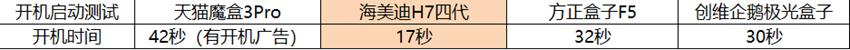 海美迪h7四代能不能刷openwrt,海美迪h7四代支持4k吗