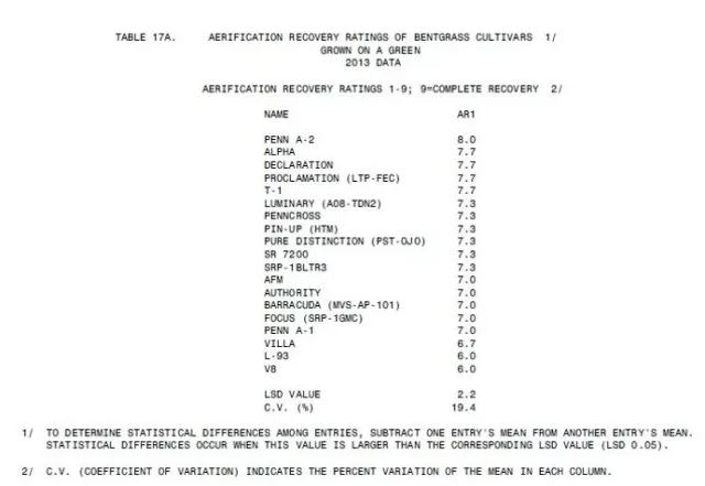 球场管理,球场运营管理经验