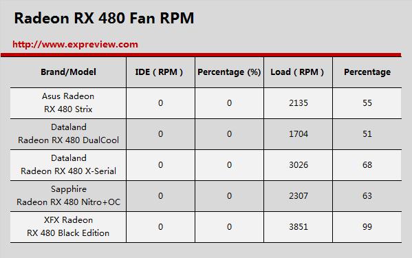 amdrx480显卡评测,radeonrx480最新显卡驱动