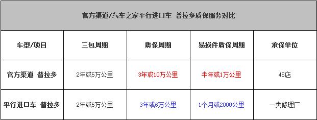 30万左右买野马怎么样,野马平行进口买哪个版本