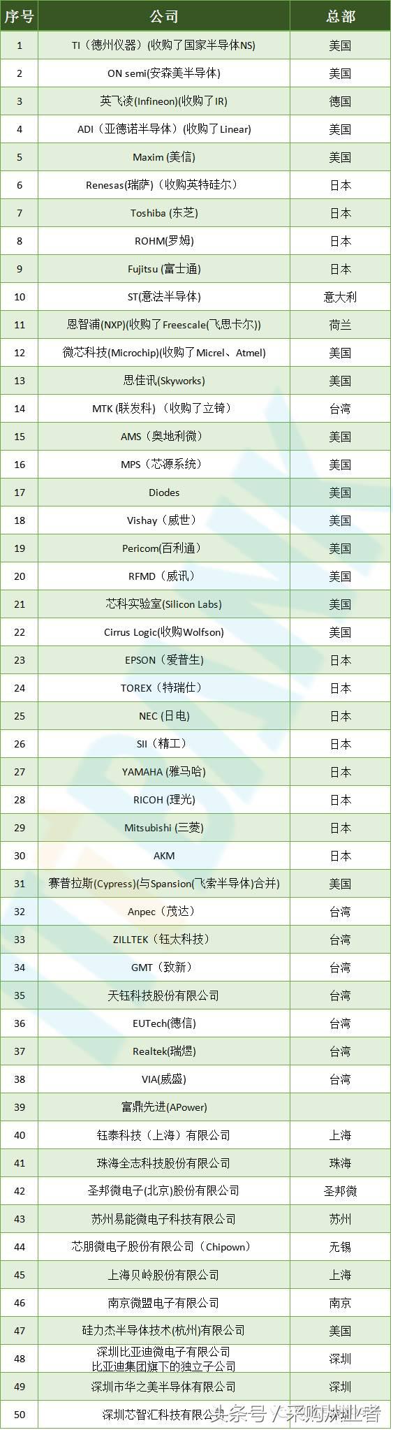 采购帮：手机供应链采购手册（超全，绝对经典）