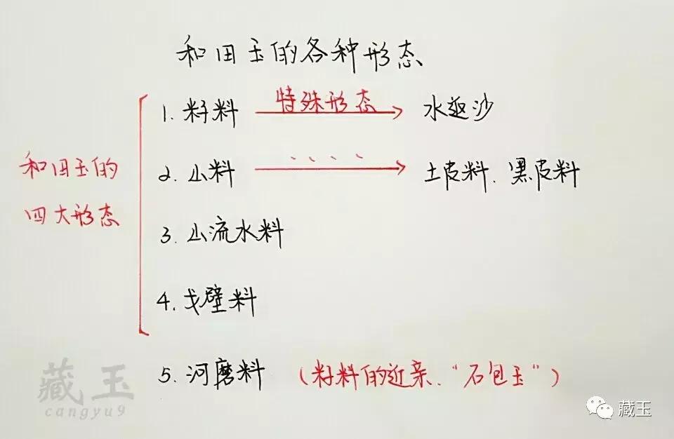 和田玉的各种玉质结构,和田玉的结构肉眼可见吗