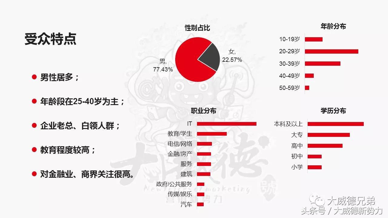 招商加盟推广方案范文,招商加盟微信推广软文