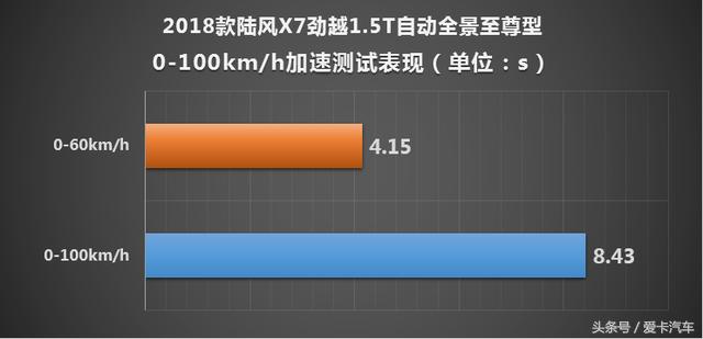 陆风x72018款测评,2018款陆风x7有多好