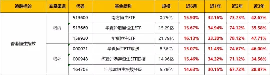 今年涨了十倍的股票,今年涨十倍的股票