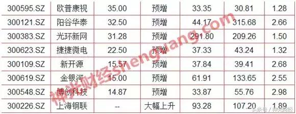 创业板优质成长股有哪些,最有潜力的创业板低价股排名