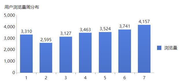 互联网数据分析入门流量分析,互联网运营常用数据分析工具