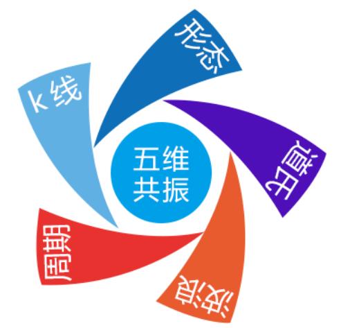 短线买卖秘诀大全,短线操作的最佳买卖技巧