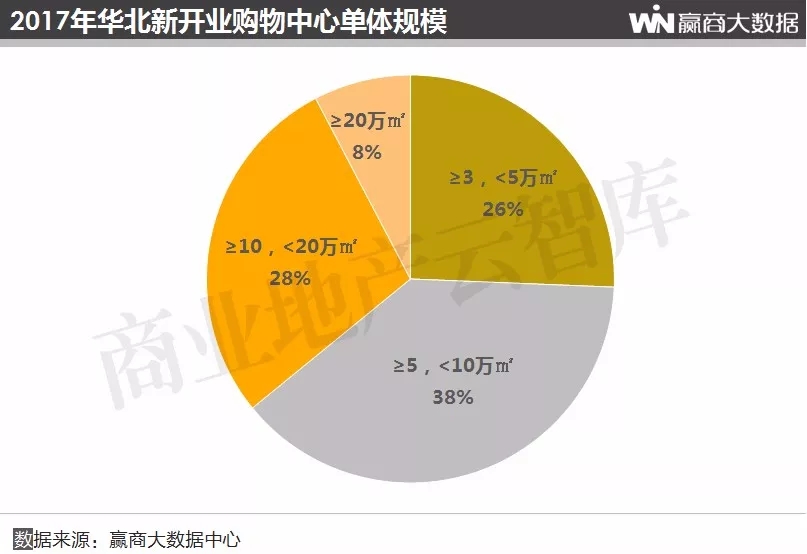 2019购物中心总客流,购物中心2018